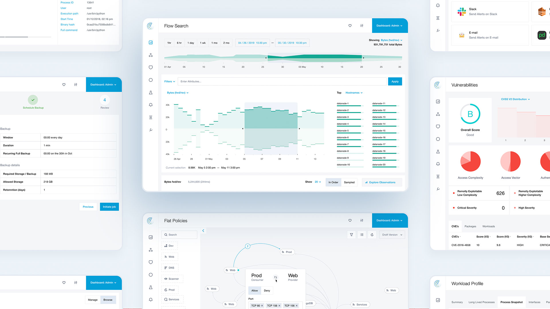 Illustratieve interface-mockup met dashboards, grafieken en verbonden processen
